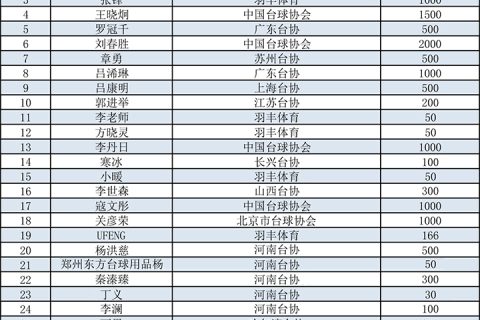杨主席率先响应中台协抗击疫情捐款活动