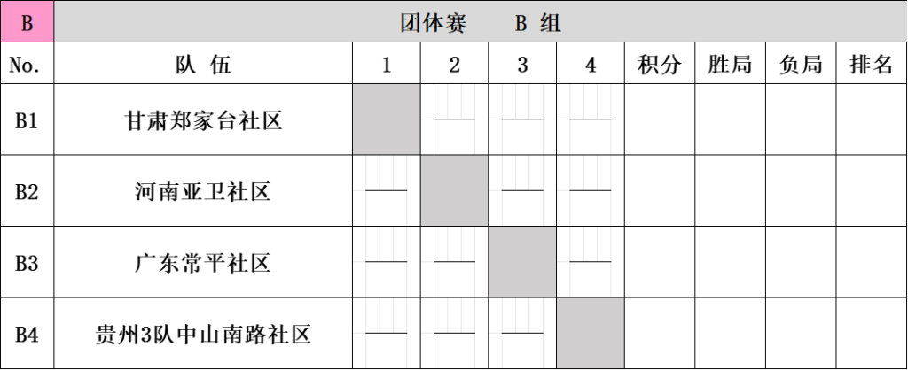 河南亚卫社区代表队！出战“LP”杯2025全民健身CBSA华彩台球全国社区赛