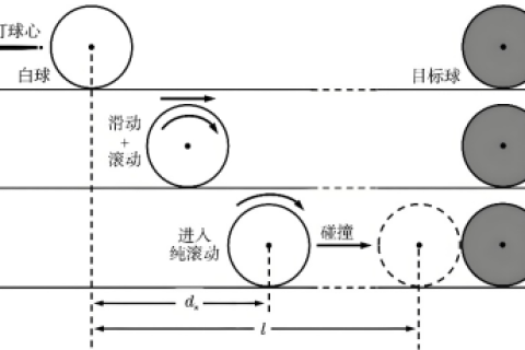 从出杆到进袋，一颗台球经历了什么？